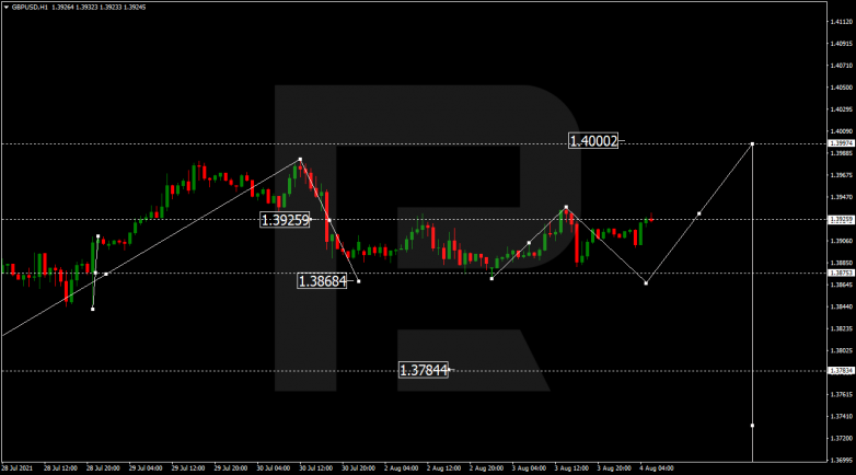 GBPUSD