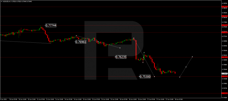 Технический анализ на 18.06.2021 AUDUSD