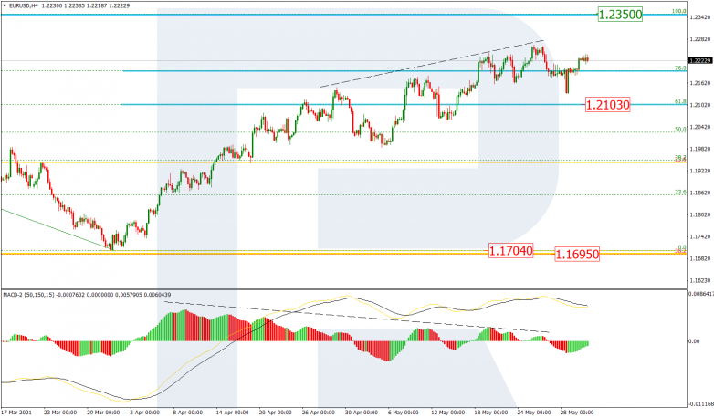 Анализ по Фибоначчи 01.06.2021 EURUSD_H4