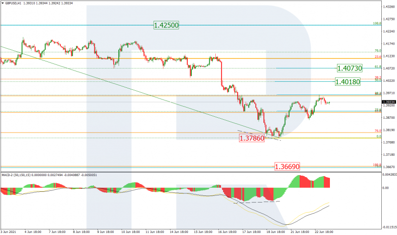 Анализ по Фибоначчи 23.06.2021 GBPUSD_H1