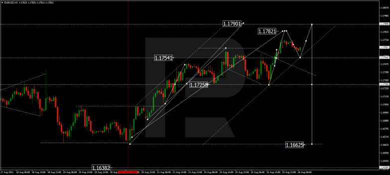 Технический анализ на 26.08.2021 EURUSD