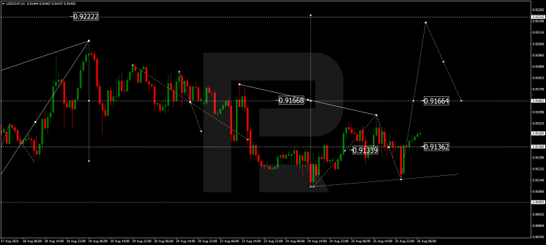 Технический анализ на 26.08.2021 USDCHF