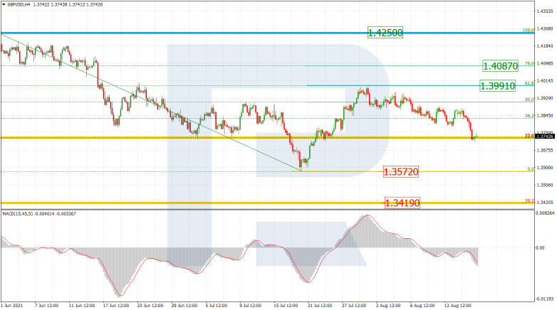 Анализ по Фибоначчи 18.08.2021 GBPUSD_H4