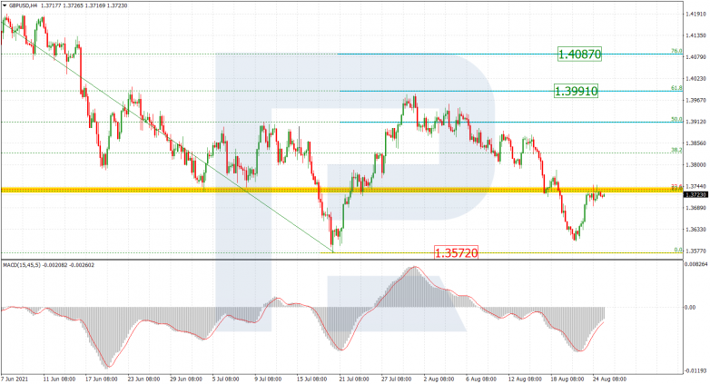 Анализ по Фибоначчи 25.08.2021 GBPUSD_H4