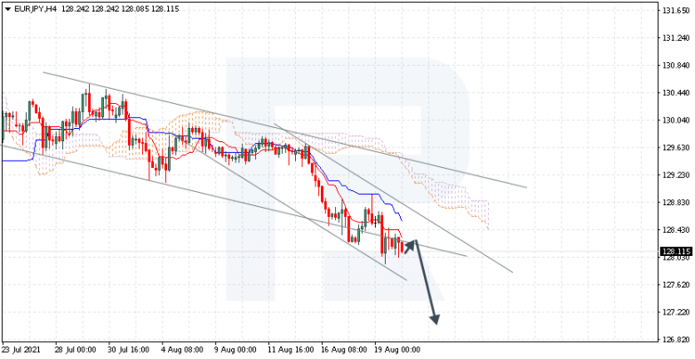 Анализ индикатора Ишимоку 20.08.2021 EURJPY
