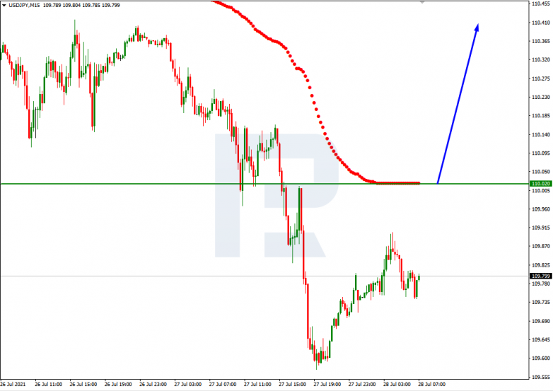 USDJPY_M15