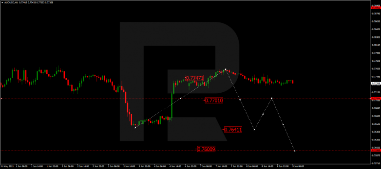 Технический анализ на 09.06.2021 AUDUSD