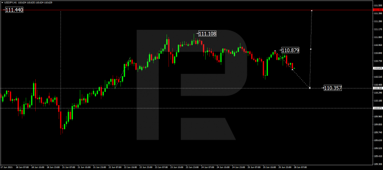 Технический анализ на 28.06.2021 USDJPY
