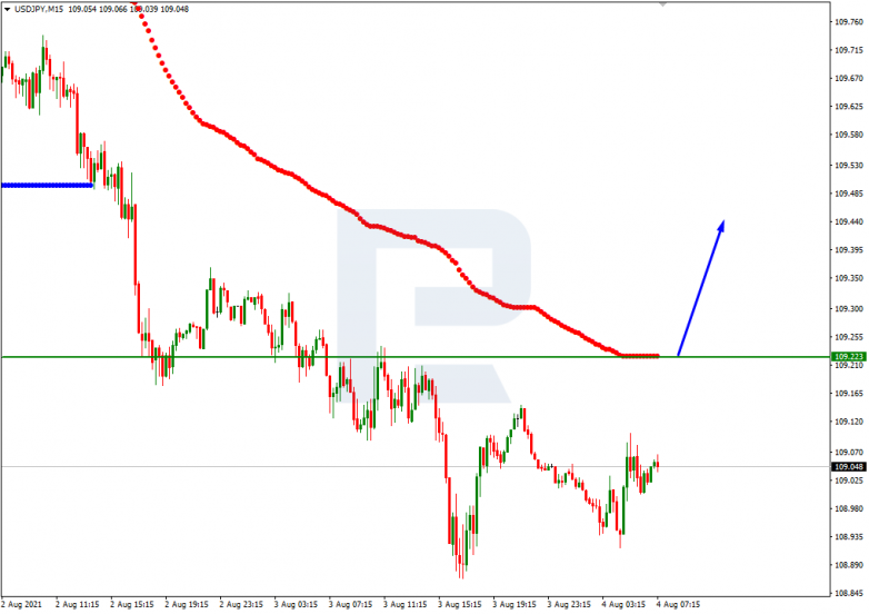 USDJPY_M15