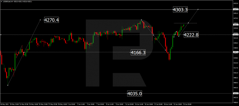 Технический анализ на 23.06.2021 S&P 500