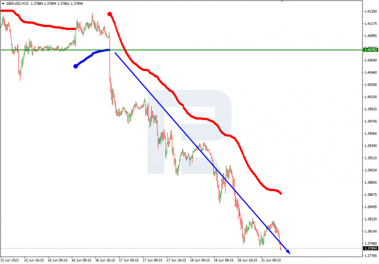 Анализ уровней Мюррея 21.06.2021 GBPUSD_M15