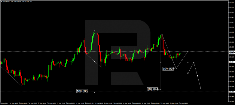 Технический анализ на 24.08.2021 USDJPY