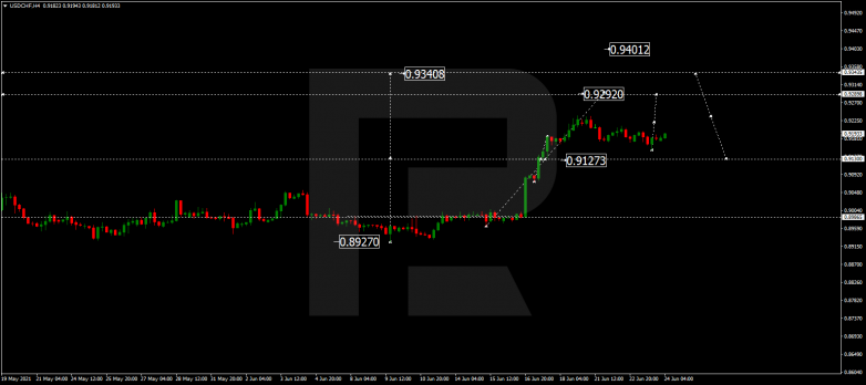 Технический анализ на 24.06.2021 USDCHF