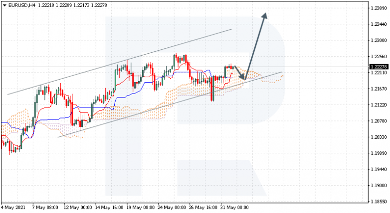 Анализ индикатора Ишимоку 01.06.2021 EURUSD