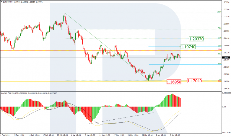 EURUSD_H4