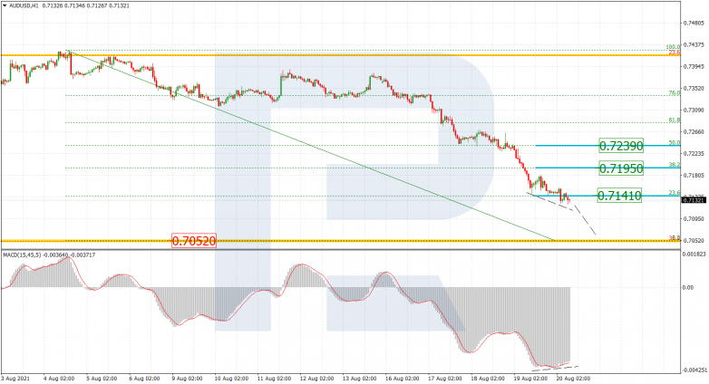 Анализ по Фибоначчи 20.08.2021 AUDUSD_H1
