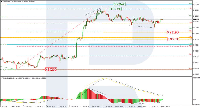 Анализ по Фибоначчи 28.06.2021 USDCHF_H1