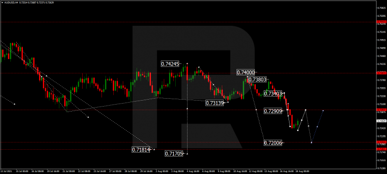 Технический анализ на 18.08.2021 AUDUSD