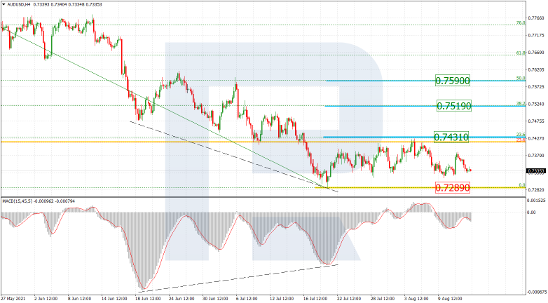 Анализ по Фибоначчи 13.08.2021 AUDUSD_H4