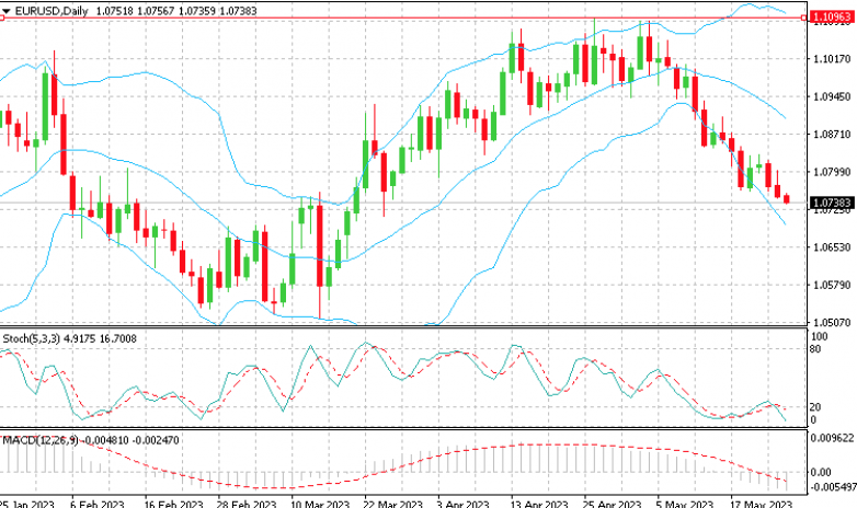 EUR_USD_25.05.23