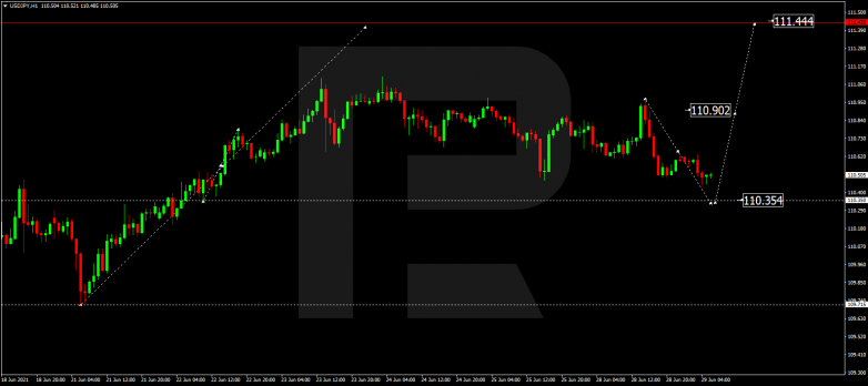 Технический анализ на 29.06.2021 USDJPY
