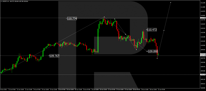 Технический анализ на 21.06.2021 USDJPY