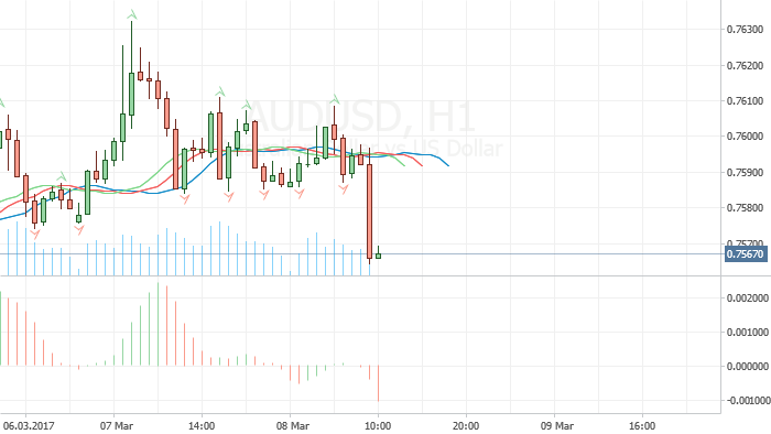 AUDUSD