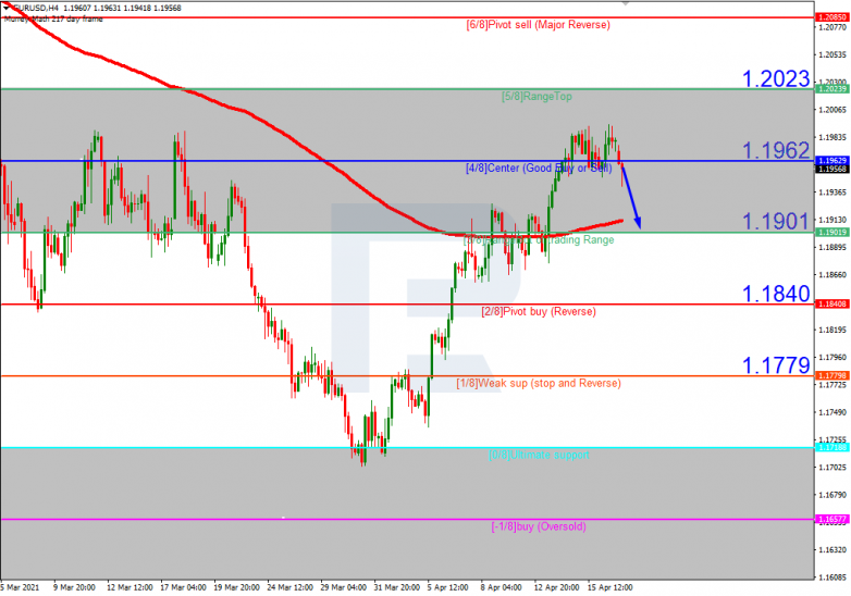 EURUSD_H4
