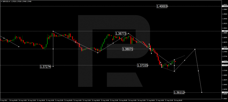 Технический анализ на 18.08.2021 GBPUSD