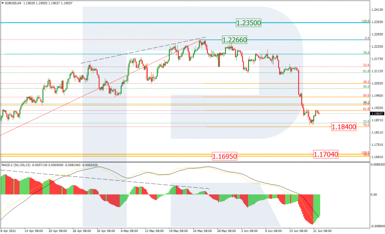 Анализ по Фибоначчи 22.06.2021 EURUSD_H4