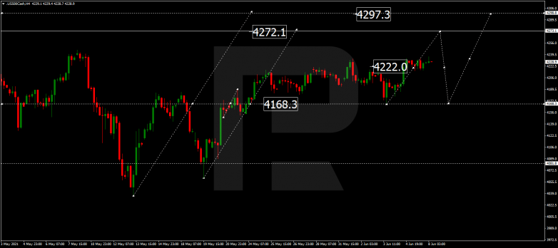 Технический анализ на 08.06.2021 S&P 500