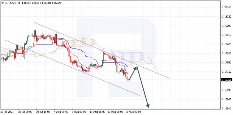 Анализ индикатора Ишимоку 19.08.2021 EURUSD