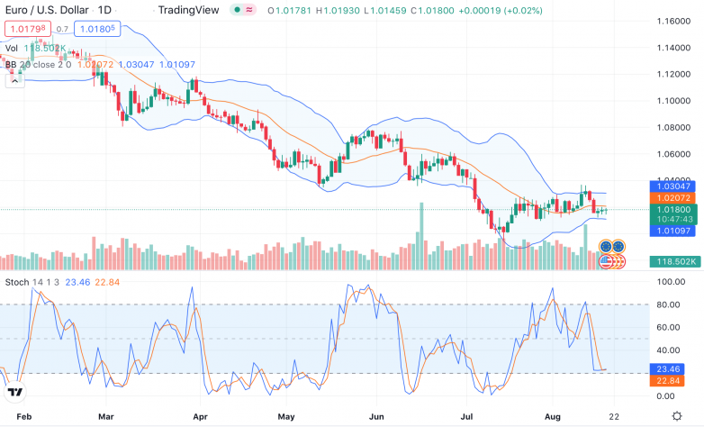 EUR_USD_18.08