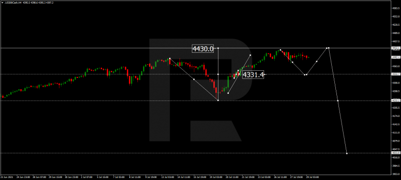 S&P 500