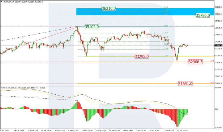 Анализ по Фибоначчи  24.06.2021 DOWJONES_H4
