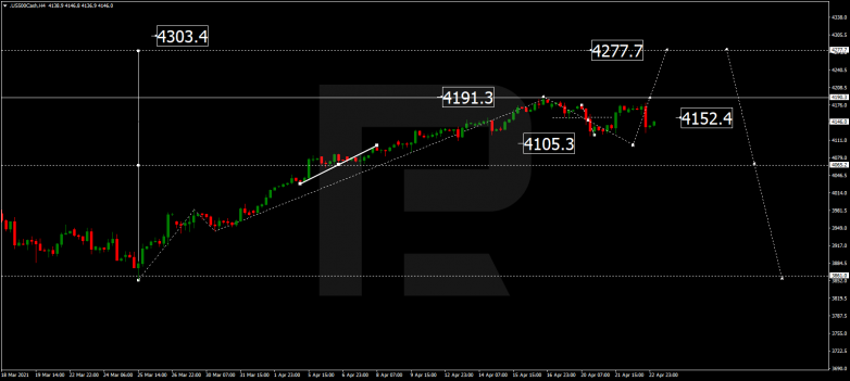 Технический анализ на 23.04.2021 S&P 500