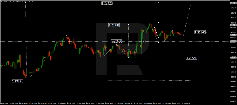 Технический анализ на 30.04.2021 EURUSD