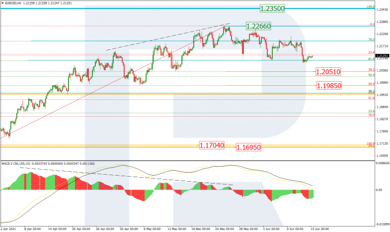 Анализ по Фибоначчи 15.06.2021 EURUSD_H4