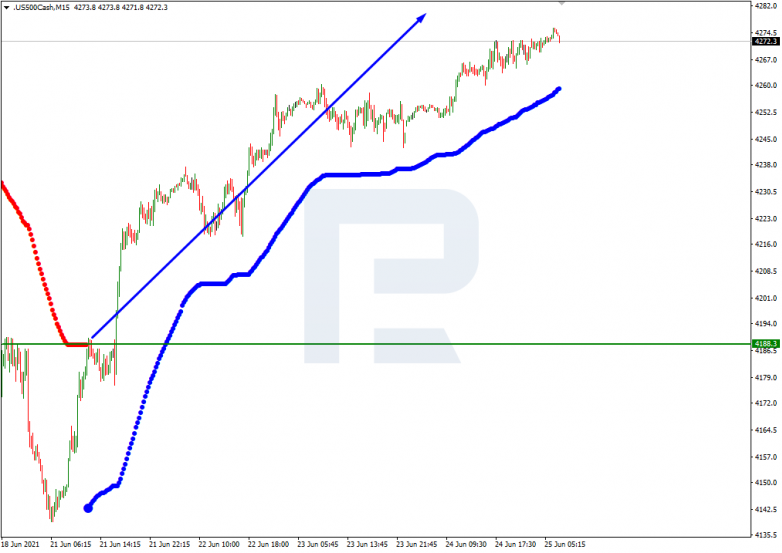 Анализ уровней Мюррея 25.06.2021 S&P 500_M15