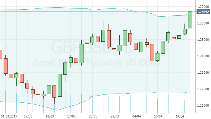 gbpusd