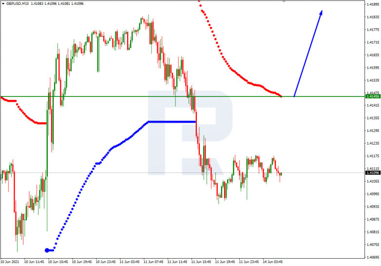 Анализ уровней Мюррея 14.06.2021 GBPUSD_M15