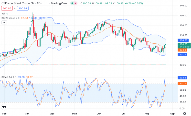 Brent_24.08
