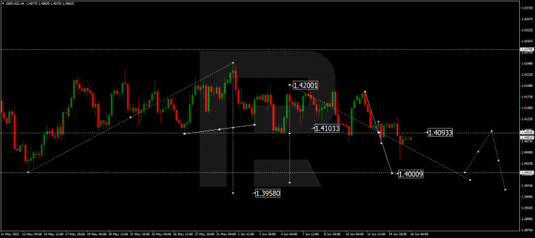 Технический анализ на 16.06.2021 GBPUSD