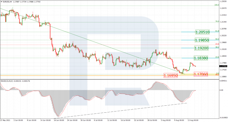 Анализ по Фибоначчи 17.08.2021 EURUSD_H4