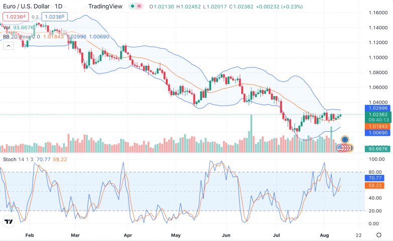 EUR/USD: фокус на инфляцию