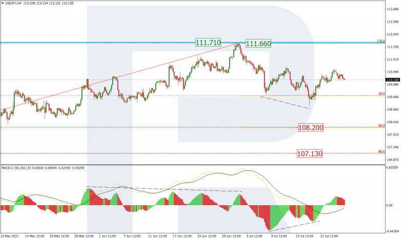 USDJPY_H4