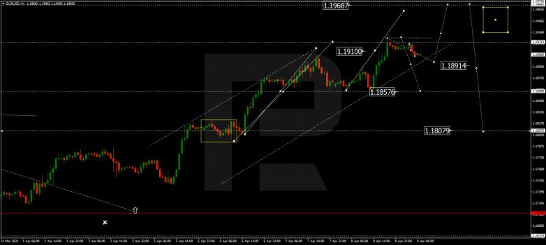 EURUSD
