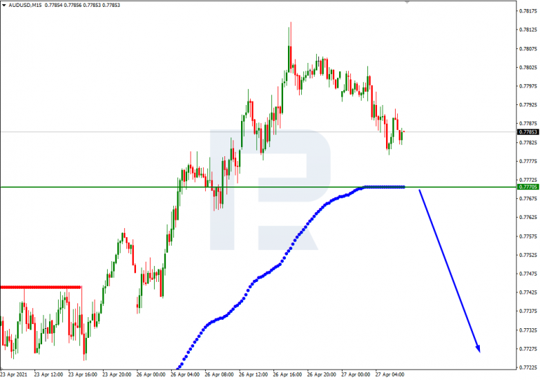 Анализ уровней Мюррея 27.04.2021 AUDUSD_M15