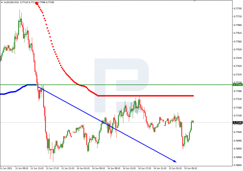 Анализ уровней Мюррея 15.06.2021 AUDUSD_M15