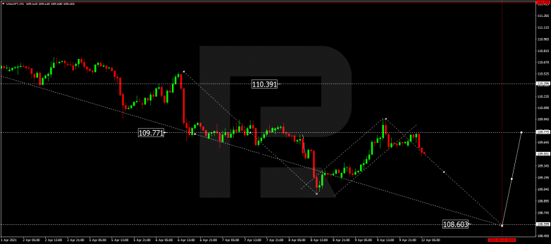 Технический анализ на 12.04.2021 USDJPY